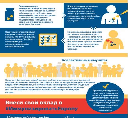 КАК РАБОТАЮТ ВАКЦИНЫ