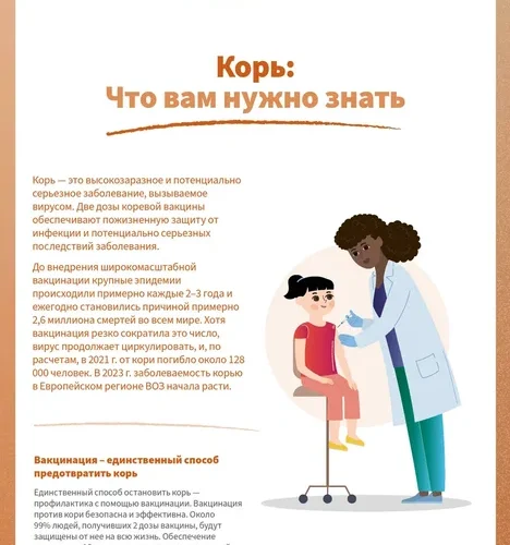 pamyatka_kor_2024_1 Корь:Что вам нужно знать?