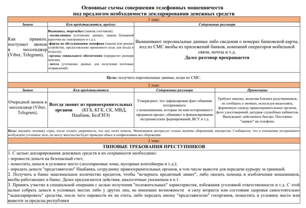ОСНОВНЫЕ СХЕМЫ СОВЕРШЕНИЯ МОШЕННИЧЕСТВА