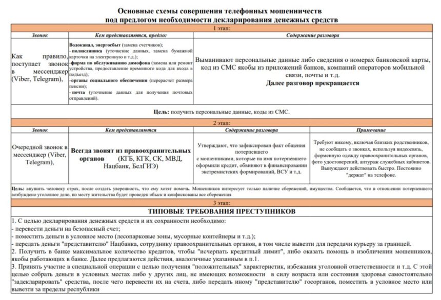 ОСНОВНЫЕ СХЕМЫ СОВЕРШЕНИЯ МОШЕННИЧЕСТВА
