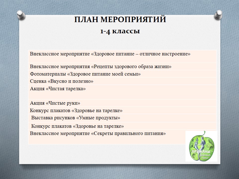 Проект «Здоровое питание с детства — благополучие в будущем» ГУО «Средняя школа №4»