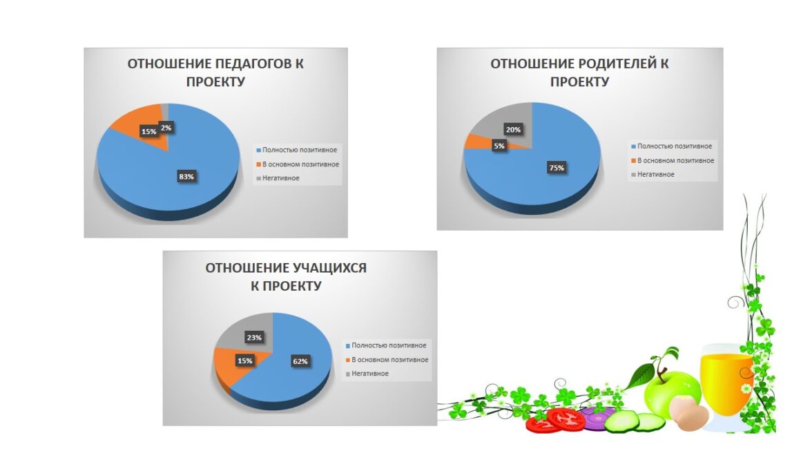 Познавательно-творческий проект «Экспедиция на планету «Здоровое питание»