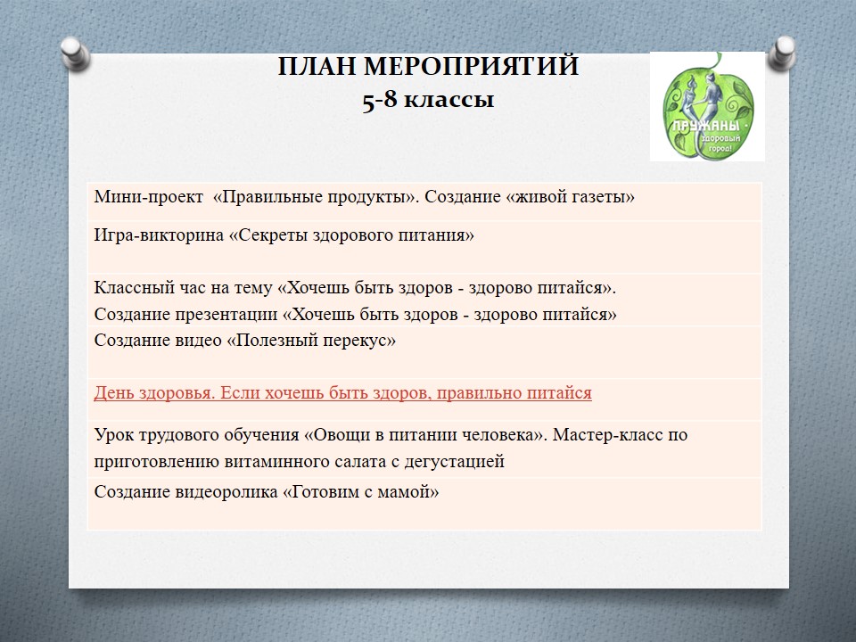 Проект «Здоровое питание с детства — благополучие в будущем» ГУО «Средняя школа №4»