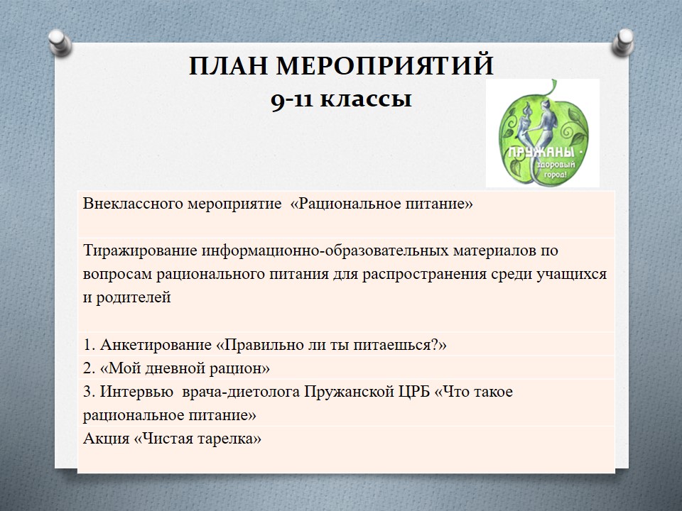 Проект «Здоровое питание с детства — благополучие в будущем» ГУО «Средняя школа №4»