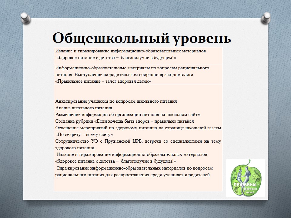 Проект «Здоровое питание с детства — благополучие в будущем» ГУО «Средняя школа №4»