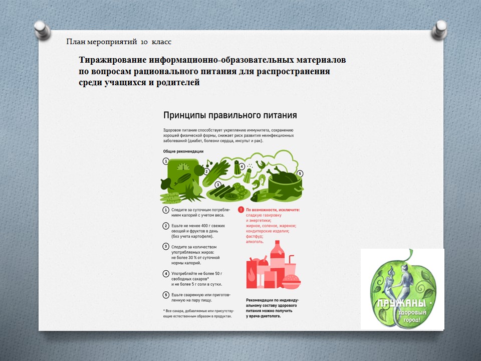 Проект «Здоровое питание с детства — благополучие в будущем» ГУО «Средняя школа №4»