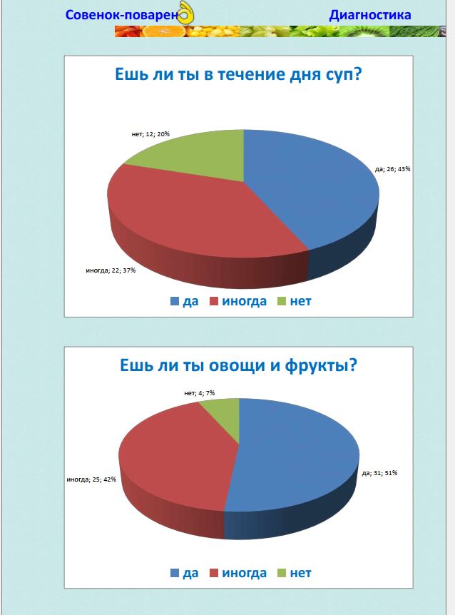 Журнал «Совенок-Поваренок»