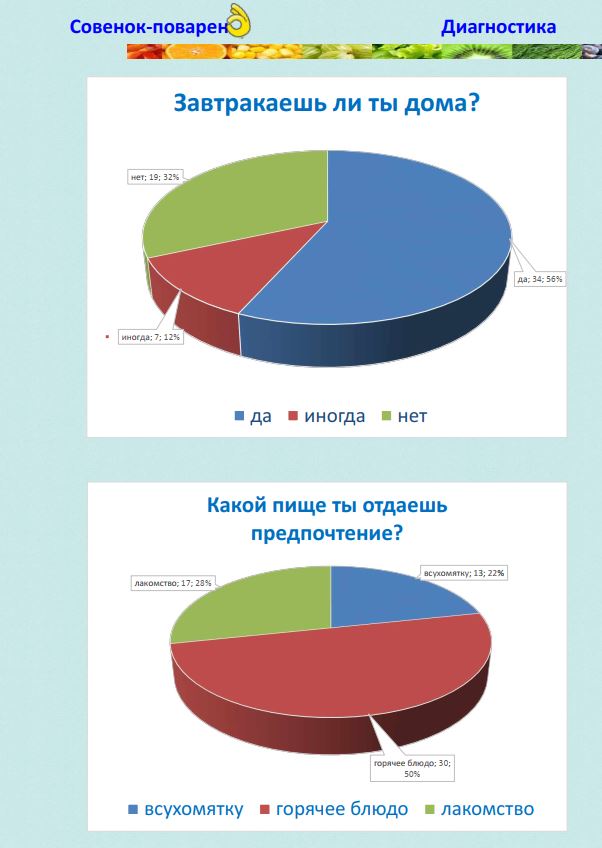 Журнал «Совенок-Поваренок»